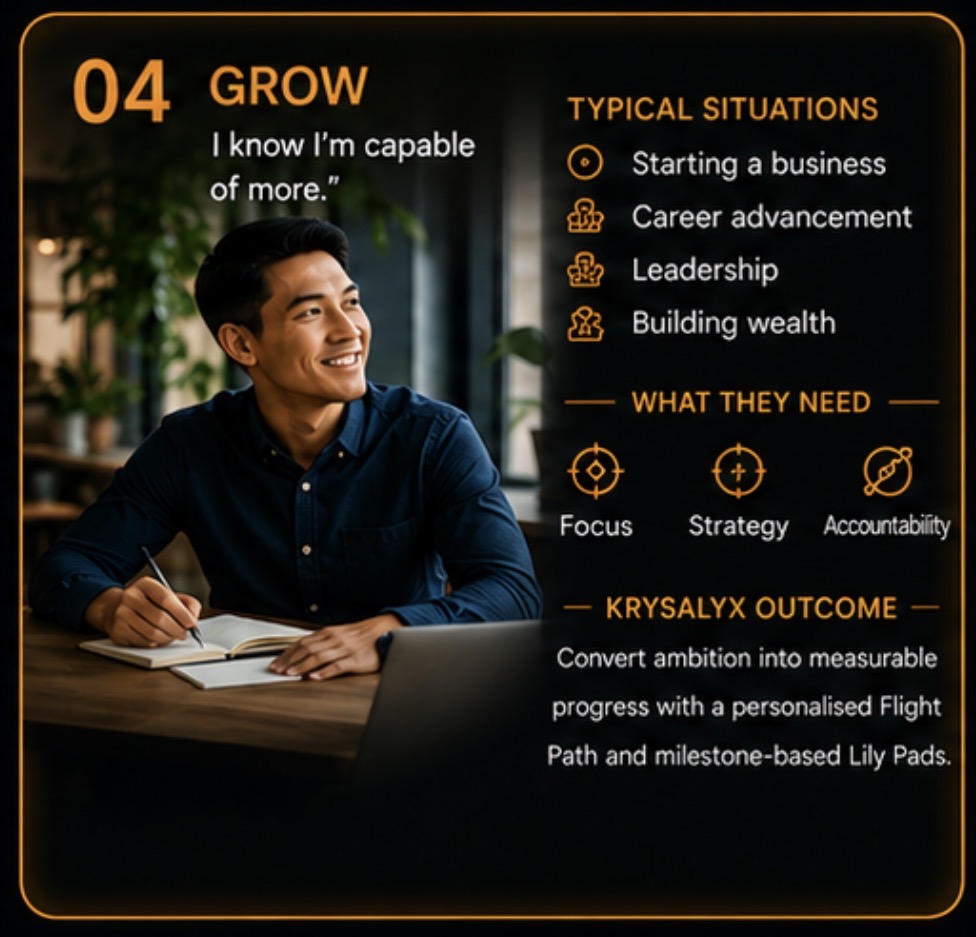 04 Grow — I know I'm capable of more